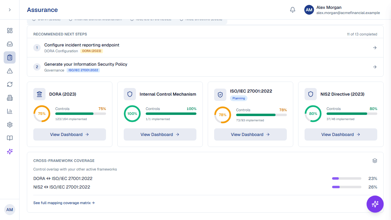 ResiliencePilot compliance dashboard: control implementation across DORA, ISO 27001, NIS2 and an internal control mechanism.