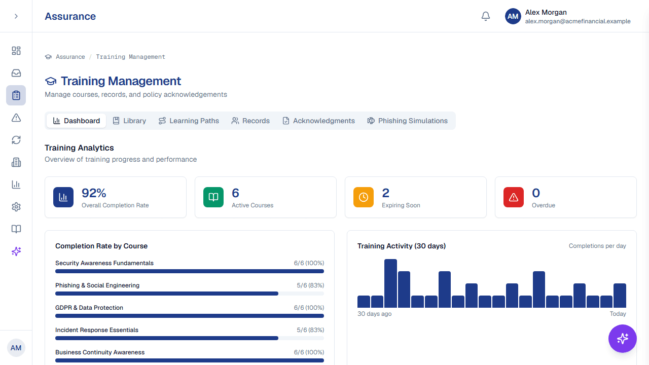 ResiliencePilot training management: completion rate, active courses, phishing simulations and per-course progress.