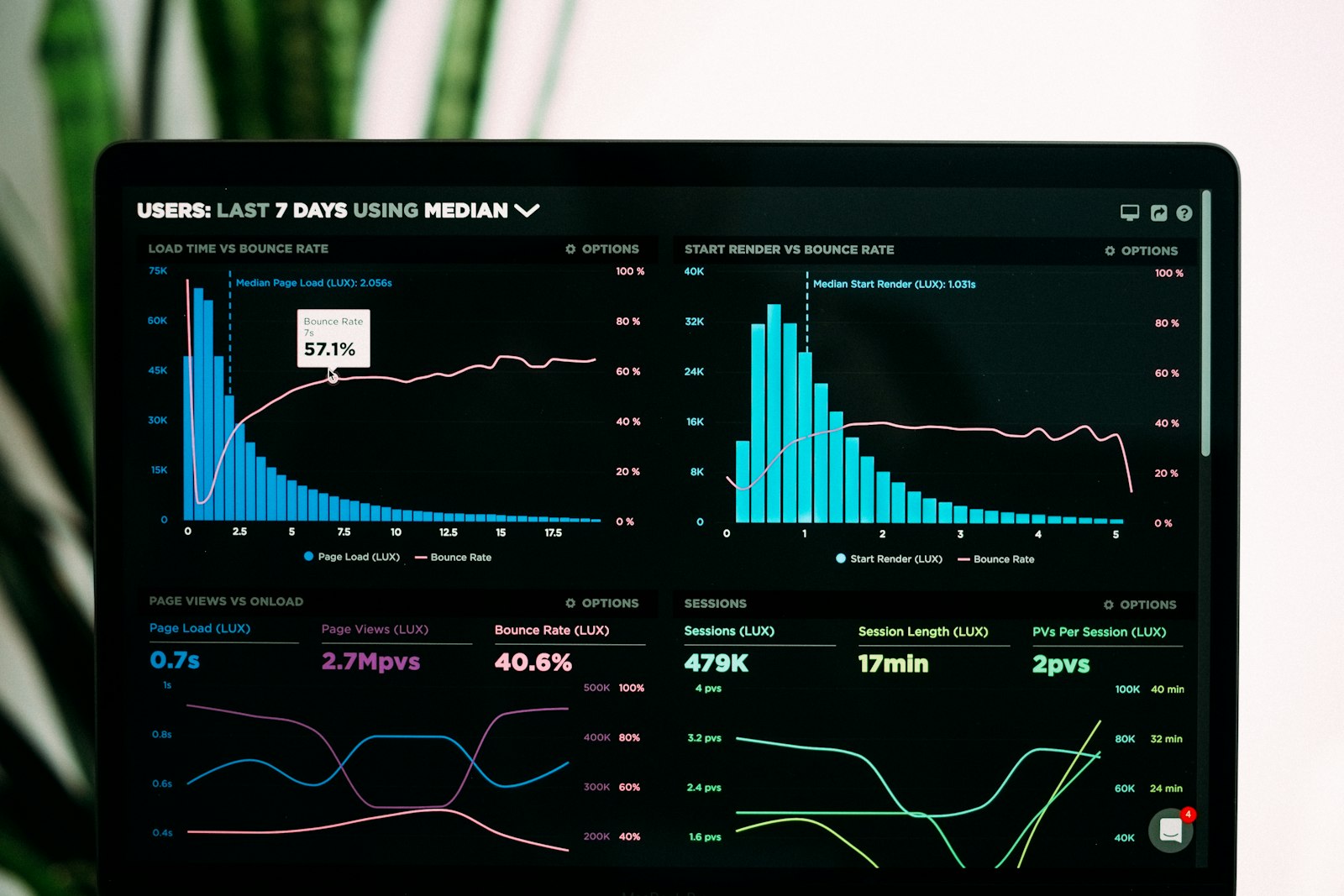 A laptop screen showing a dark analytics dashboard with glowing charts and metrics